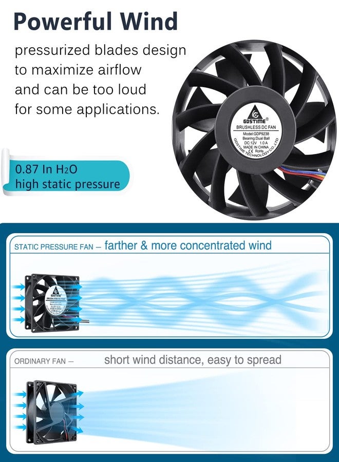 GDSTIME 92mm x 38mm PWM Fan High Static Pressure 90mm 12V Brushless DC Cooling Fan 4 Pin Dual Ball Bearing - Image 2